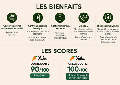 Bienfaits nutritionnels de DATUS Moulu aux noyaux de dattes torréfiés dit café de dattes : riche en fibres, source de potassium et magnésium, minéraux et oméga-9. Score Santé Yuka 90/100 et Green Score 100/100